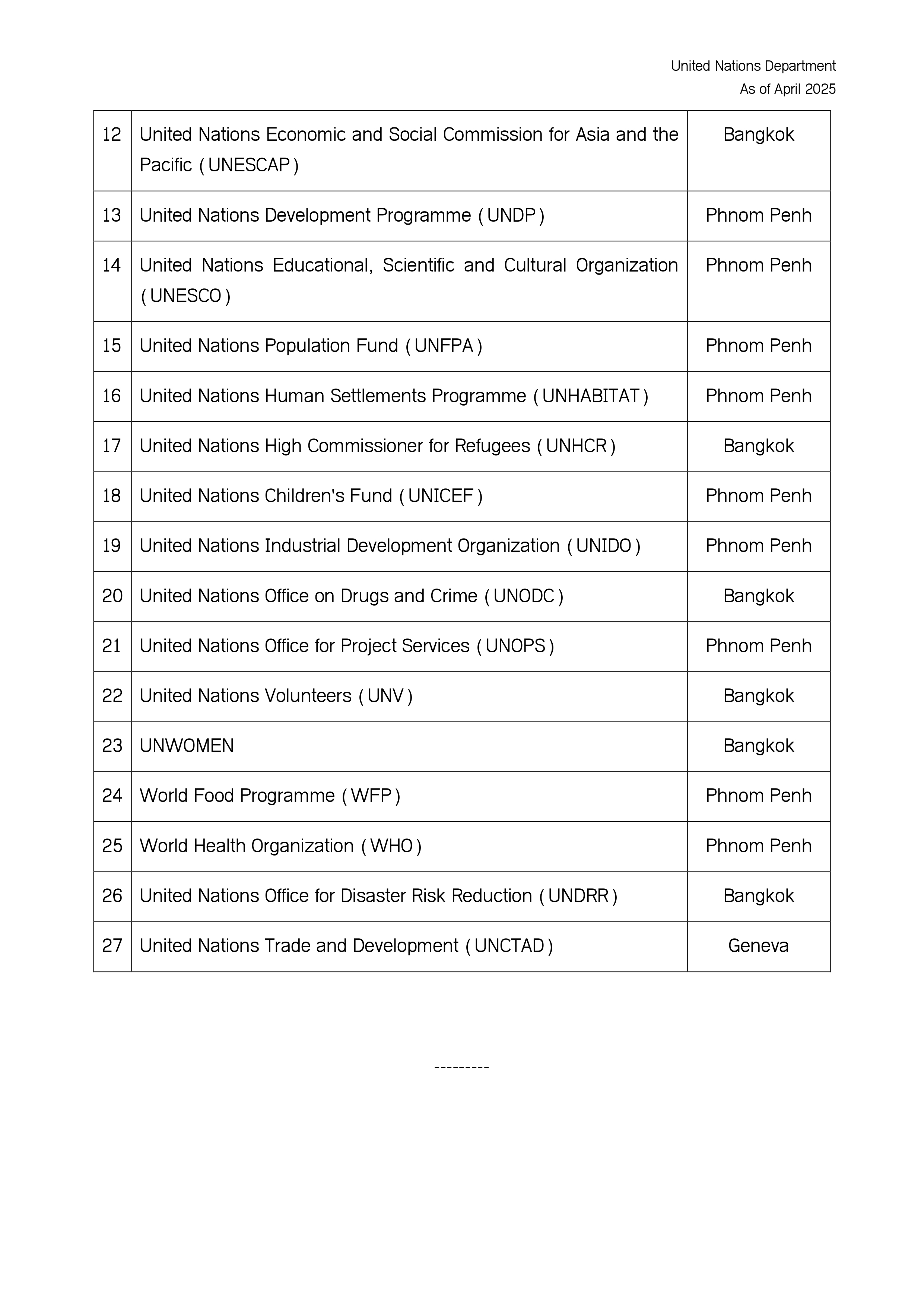 The United Nations to Cambodia)