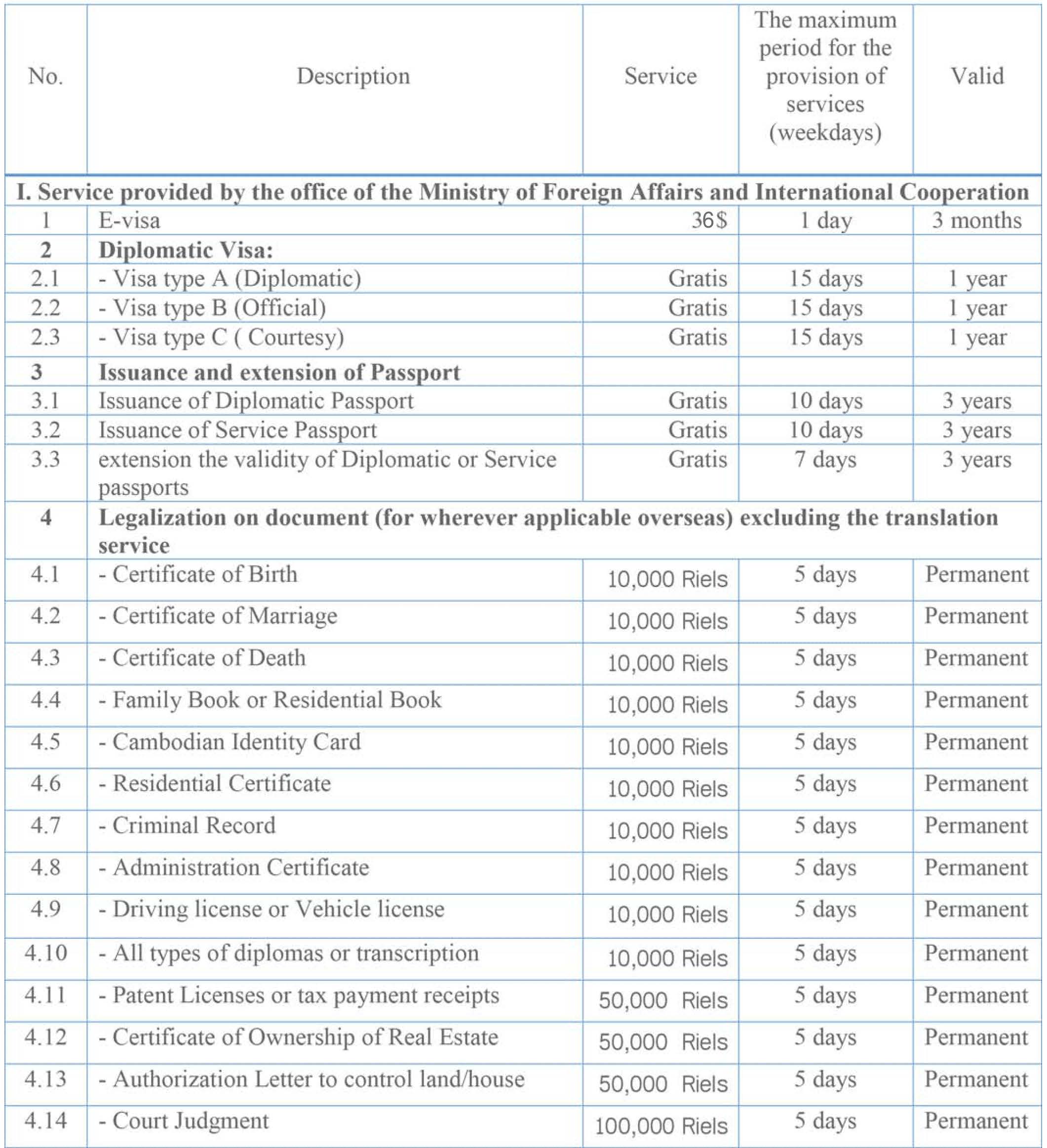 Service Fees)