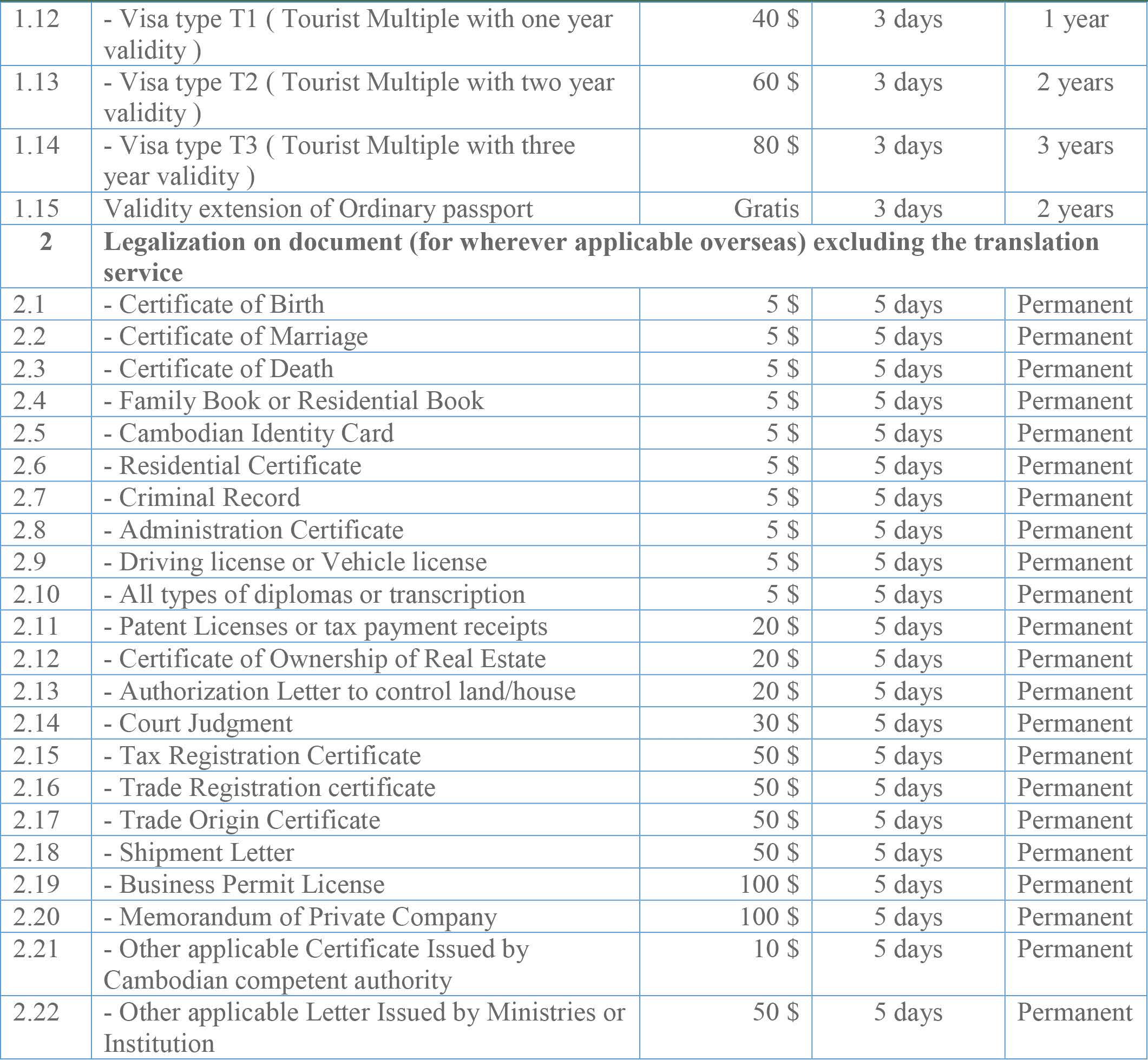 Service Fees)