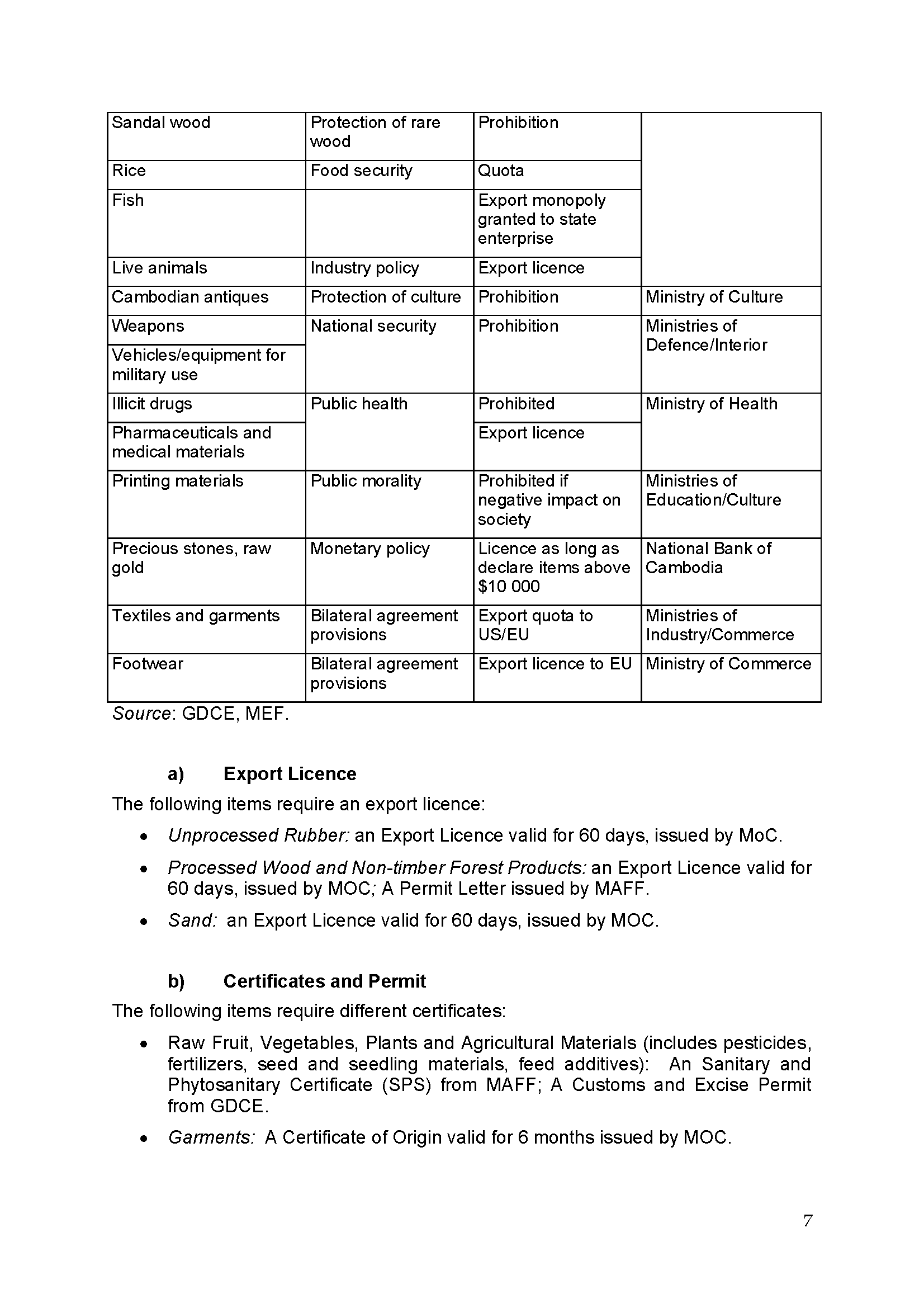 LEGAL FRAMEWORK FOR FOREIGN TRADE)